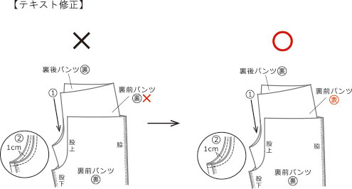 生地と型紙のお店 Rick Rack